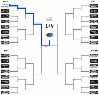 Illustration for article titled These Cool Interactives Will Help Guide You To Bracket Success